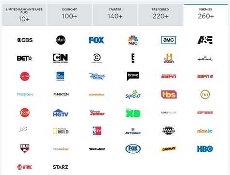 xfinity streaming channels